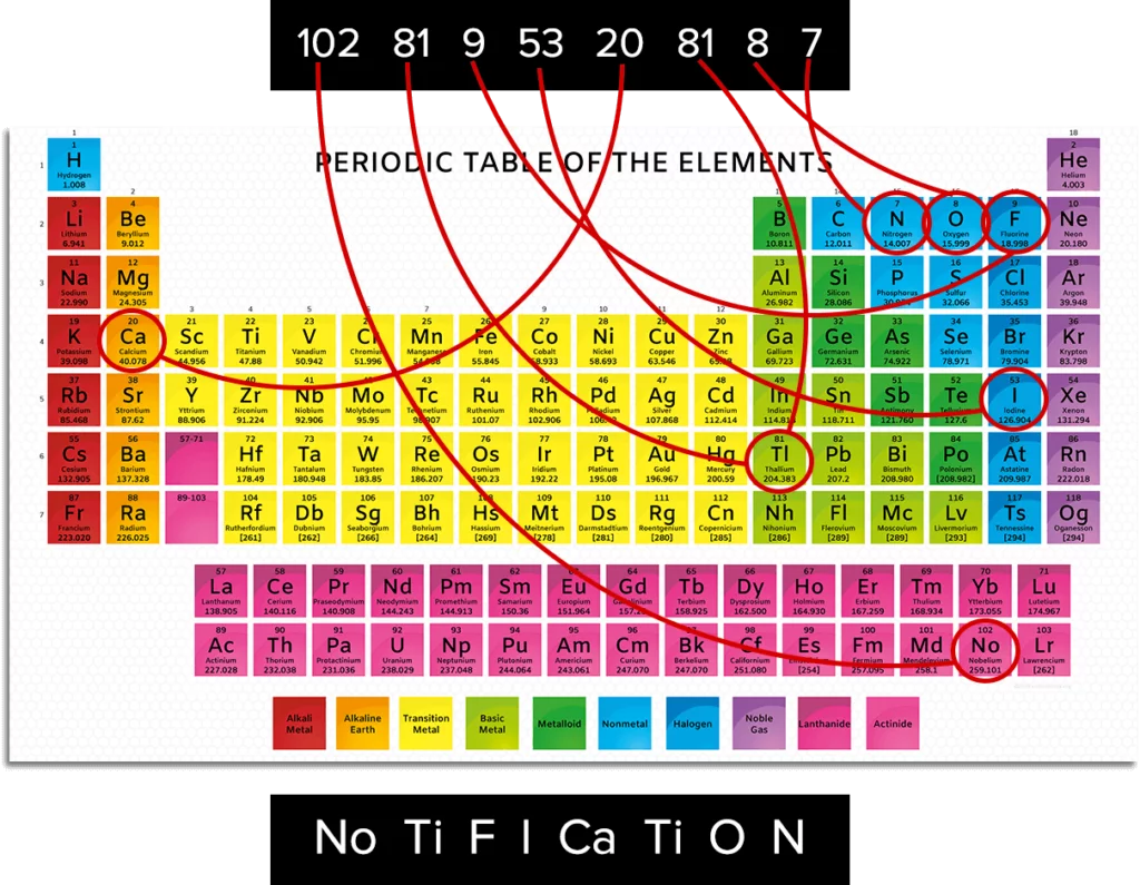 https://escaperoomgeeks.com/wp-content/uploads/2023/02/periodic-table-1024x795.png